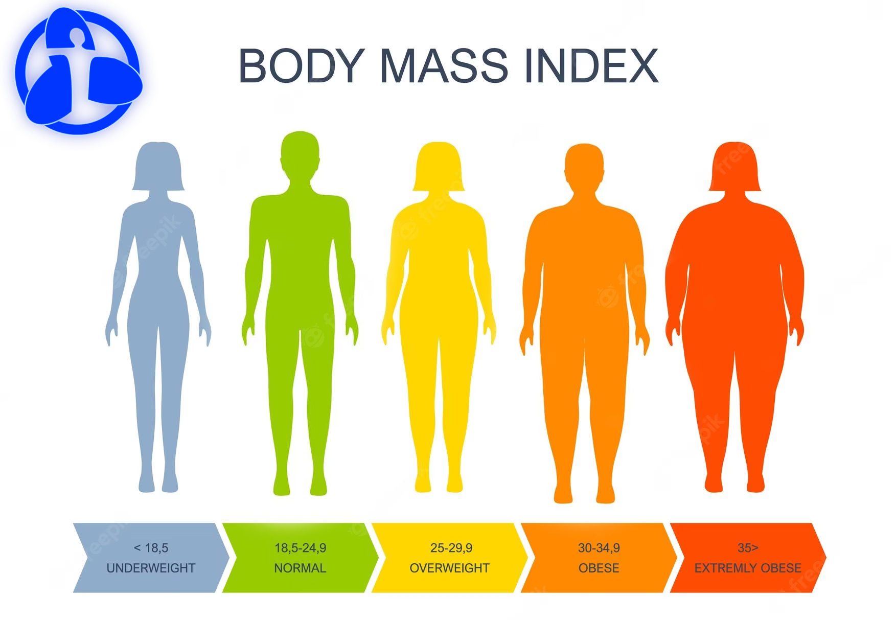 ‌BMI چیست ؟؟